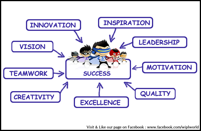 Ingredients for making a Successful Team - WIPLON